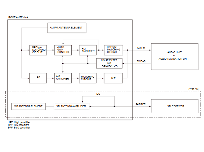 Audio Visual Systems - Testing & Troubleshooting